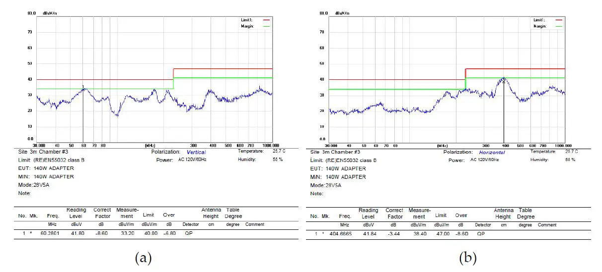 GaN-Systems-GS-EVM-CHG-140WPFCQR-GS1-140W-AC-or-DC-Charger-12
