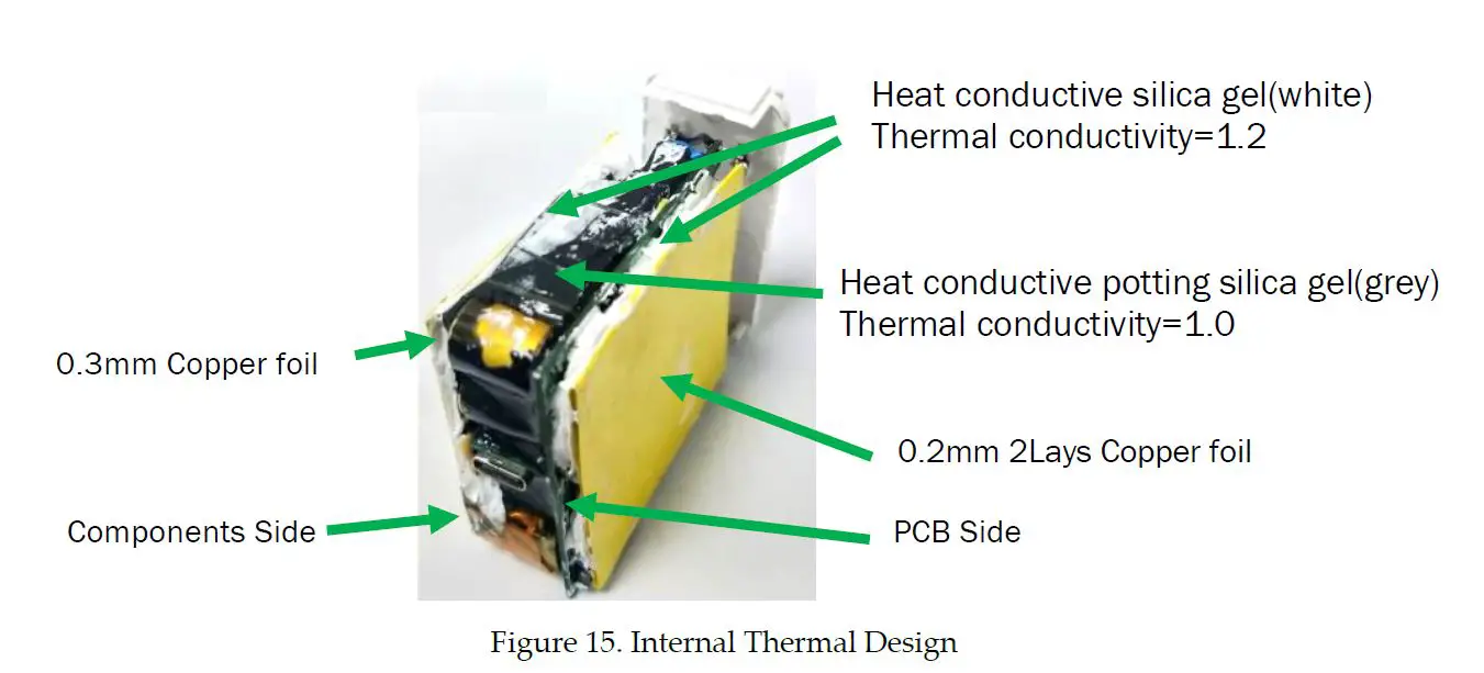 GaN-Systems-GS-EVM-CHG-140WPFCQR-GS1-140W-AC-or-DC-Charger-13