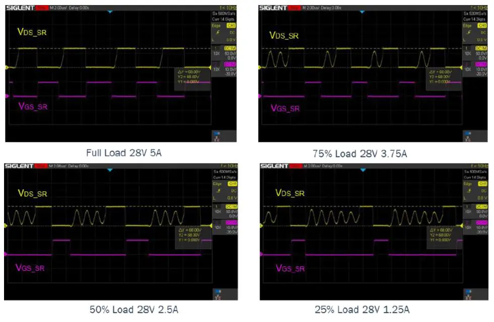GaN-Systems-GS-EVM-CHG-140WPFCQR-GS1-140W-AC-or-DC-Charger-17