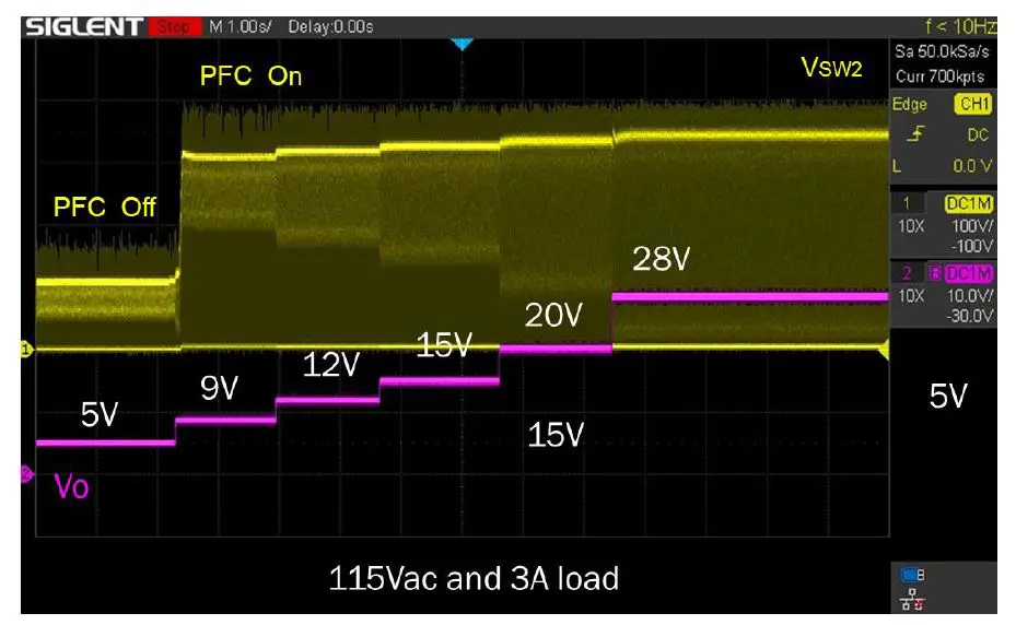 GaN-Systems-GS-EVM-CHG-140WPFCQR-GS1-140W-AC-or-DC-Charger-18