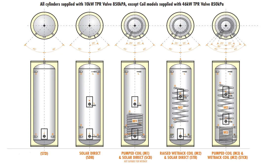 PETER-COCKS-090622-Stainless-Steel-Mains-Pressure-FIG-2
