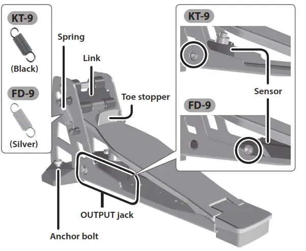 Roland KT 9 Kick Trigger Pedal