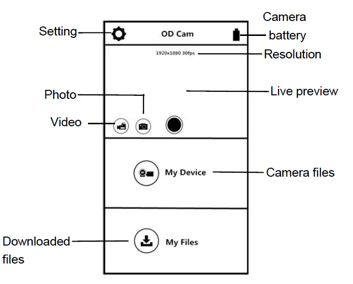 Camcorder 4K Video Camera ORDRO EP7 (11)