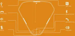 CONNECTIONS AND BUTTONS