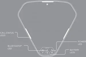 LEDS FOR STATUS AND BATTERY