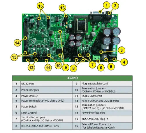 EMERSON-E3-Supervisory-Control-03