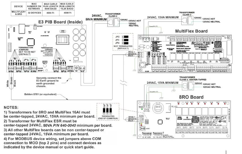 EMERSON-E3-Supervisory-Control-4