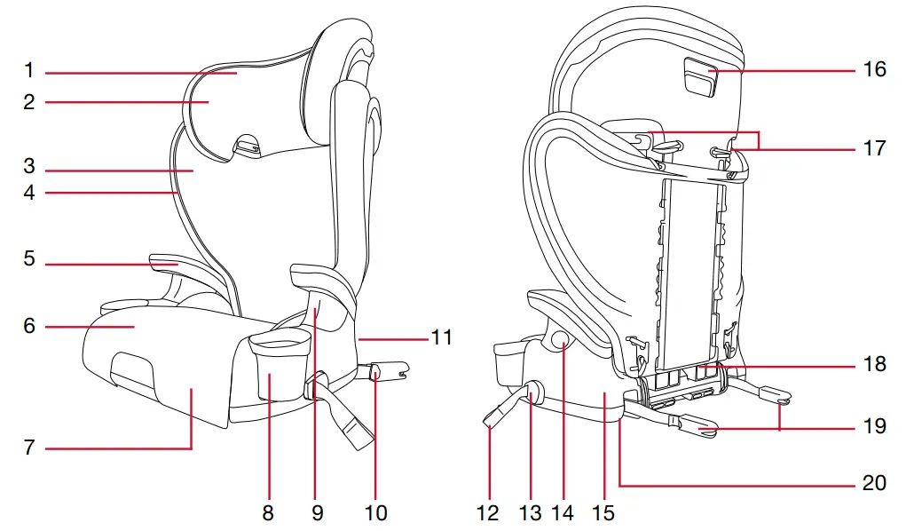 britax Skyline 2 Stage BeltPositioning Booster Car Seat - Features