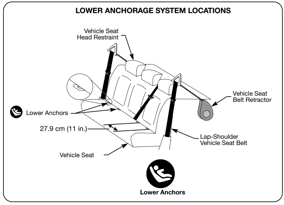 britax Skyline 2 Stage BeltPositioning Booster Car Seat - Lower Anchor