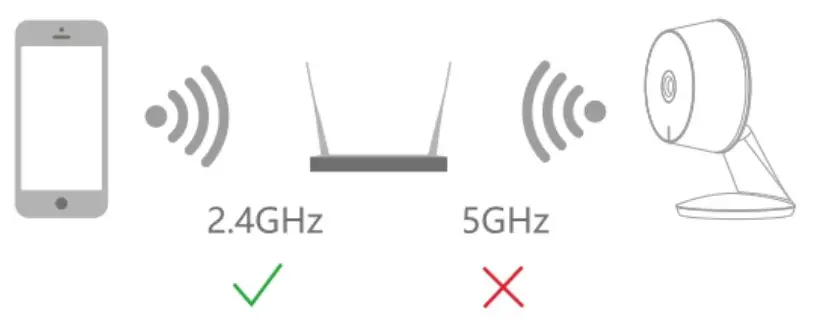LaView F1 Indoor Security Camera - 1