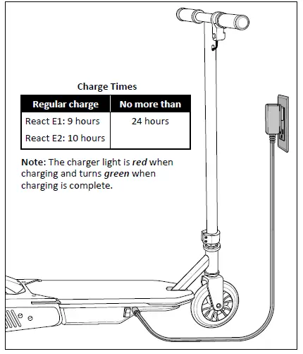 mongoose-REACT E1,-REACT-E2-Electric-Scooter-06