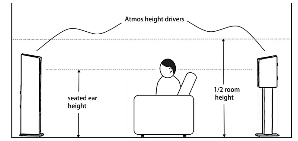 Pioneer Elite SP-EFS73 Andrew Jones Home Audio Floor Standing Speaker-5