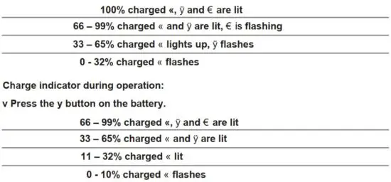 FIG 10 Charge indicator when charging