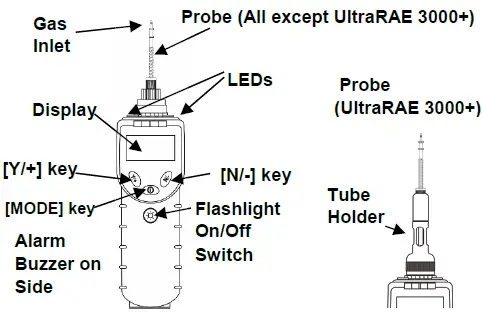 Honeywell MiniRAE 3000 Handheld PID Monitors-1