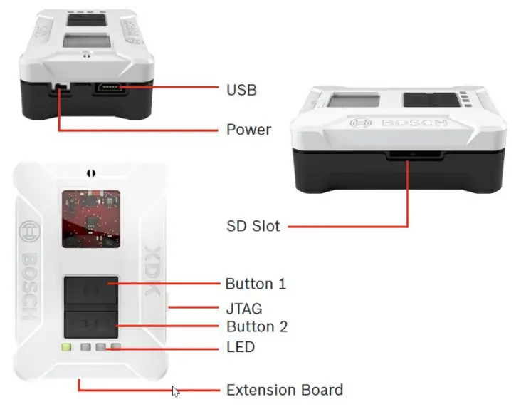 LEGIC-XDK110-Cross-Domain-Development-Kit-fig-1