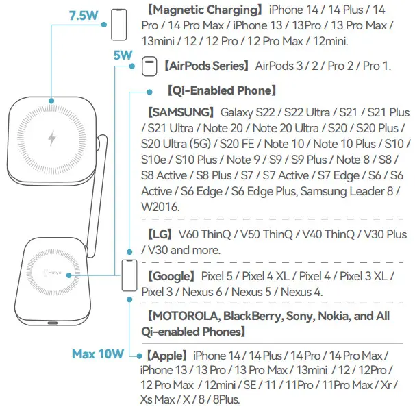 Hinyx MagFlex MS10 2 In 1 Magnetic and Foldable Charging Stand - Figure 3