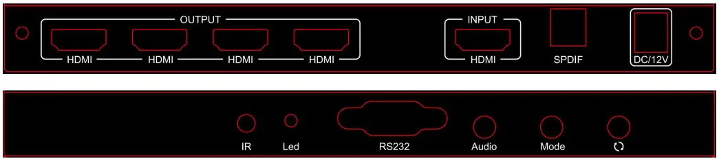 ISEEVY 4K60 2x2 TV Wall Controller - Figure 3