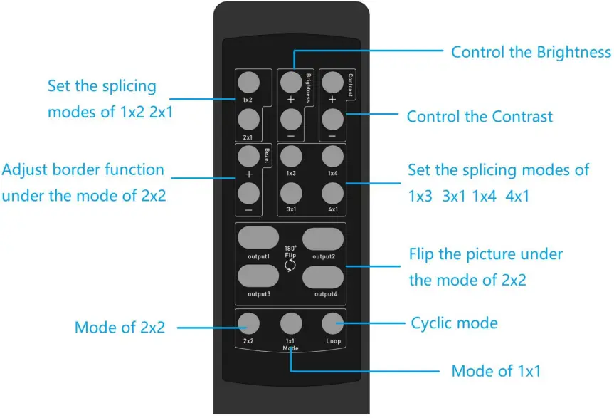 ISEEVY 4K60 2x2 TV Wall Controller - Figure 4