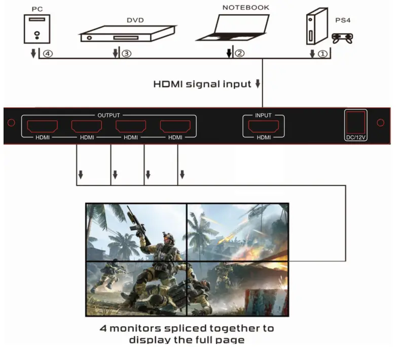ISEEVY 4K60 2x2 TV Wall Controller - Figure 5