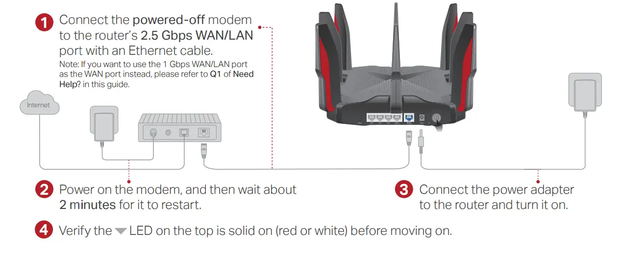 tp-link Gaming Router - figure 3