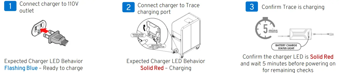 brightdrop-Trace-Electric-Propelled-Delivery-Cart-FIG 2