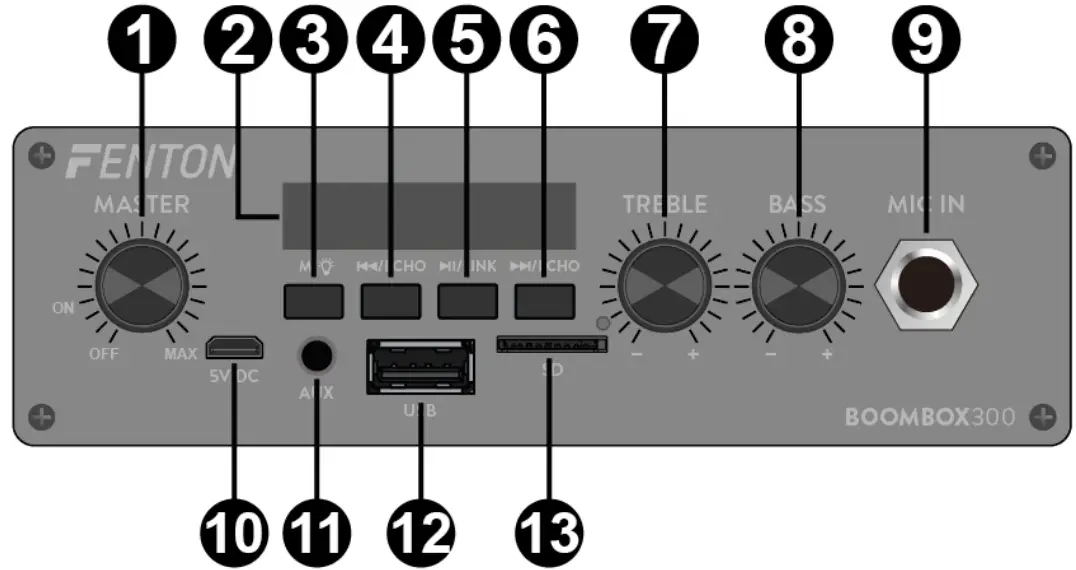 FENTON 178 392 BoomBox300 - fig 1