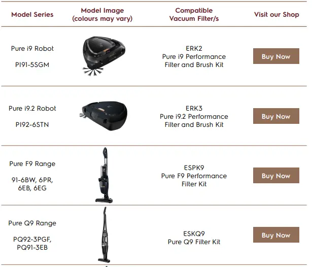 Electrolux-PI91-5SGM-Robot-Vacuum-Cleaner-Filter-fig-1