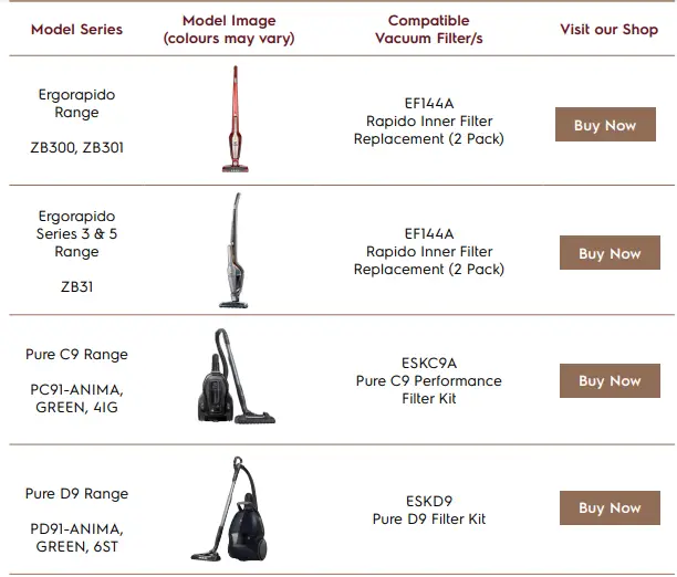 Electrolux-PI91-5SGM-Robot-Vacuum-Cleaner-Filter-fig-3