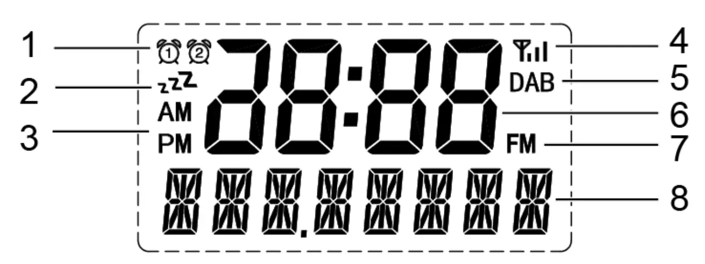 Locations Of Controls