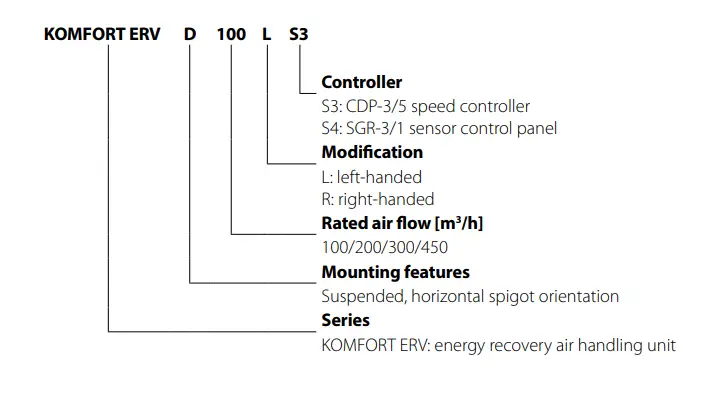 BLAUBERG-KOMFORT-ERVD100-Heat-And-Energy-Recovery-Air-Handling-Unit-1