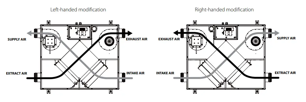 BLAUBERG-KOMFORT-ERVD100-Heat-And-Energy-Recovery-Air-Handling-Unit-4