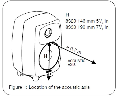 GENELEC 8320A Studio Monitors and Subwoofers 01