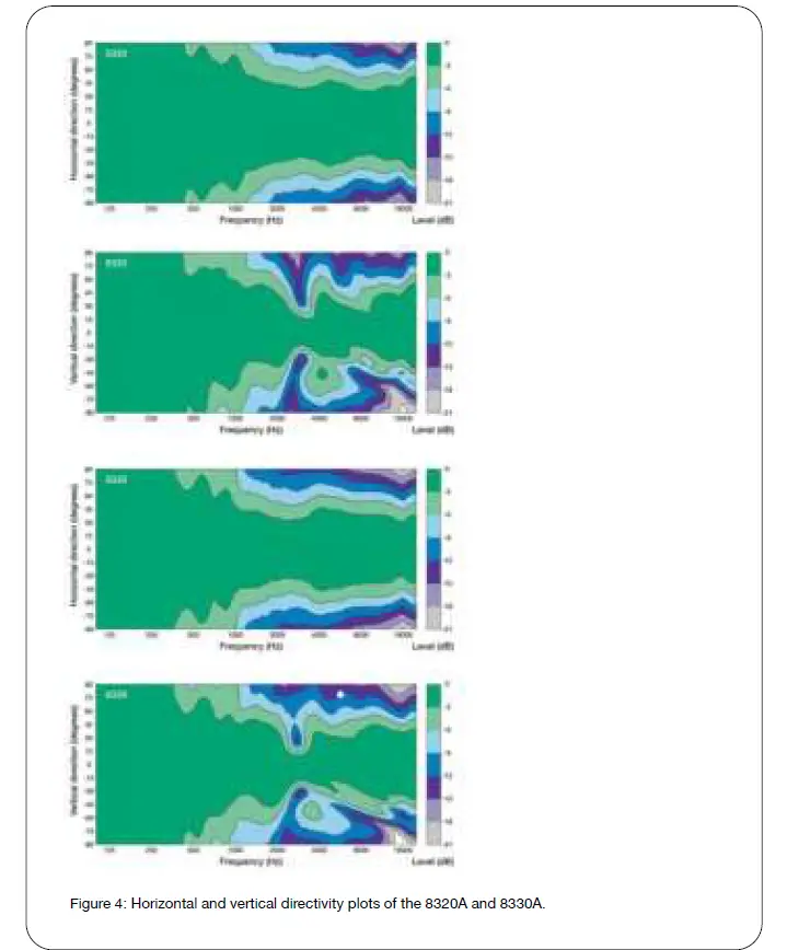 GENELEC 8320A Studio Monitors and Subwoofers 04