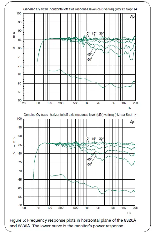 GENELEC 8320A Studio Monitors and Subwoofers 04