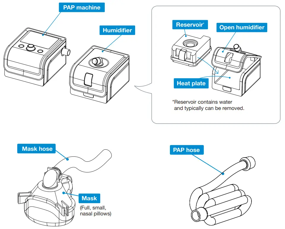 SoClean-2-Automated-PAP-Disinfecting-System-fig 9