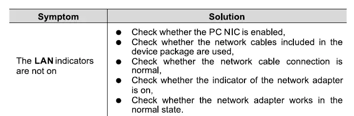 FIBRAIN-GPON-ONT-10-Gigabit-and-1-Gigabit-LAN-Ports-fig-10