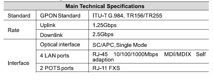 FIBRAIN-GPON-ONT-10-Gigabit-and-1-Gigabit-LAN-Ports-fig-11