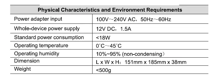 FIBRAIN-GPON-ONT-10-Gigabit-and-1-Gigabit-LAN-Ports-fig-12