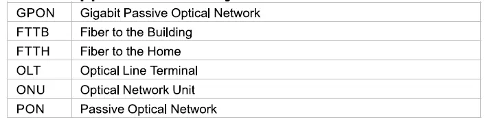 FIBRAIN-GPON-ONT-10-Gigabit-and-1-Gigabit-LAN-Ports-fig-13