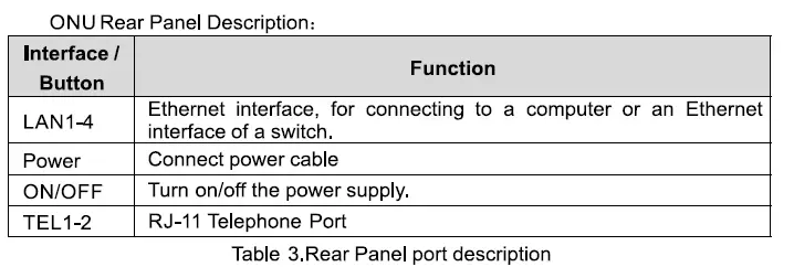 FIBRAIN-GPON-ONT-10-Gigabit-and-1-Gigabit-LAN-Ports-fig-4