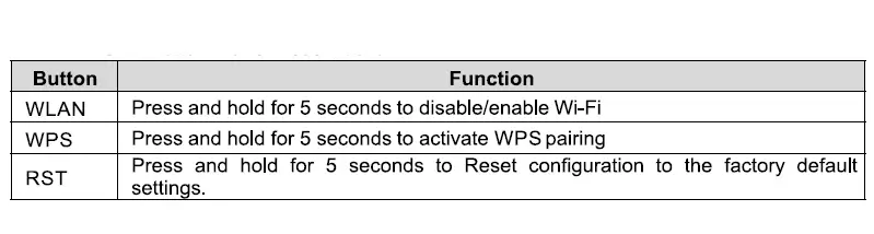 FIBRAIN-GPON-ONT-10-Gigabit-and-1-Gigabit-LAN-Ports-fig-6