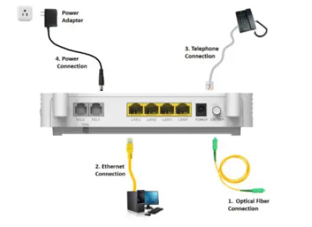 FIBRAIN-GPON-ONT-10-Gigabit-and-1-Gigabit-LAN-Ports-fig-8