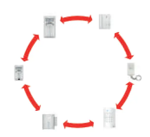 Chacon-34046-Wireless-Remote-Keyboard-FIG- (2)