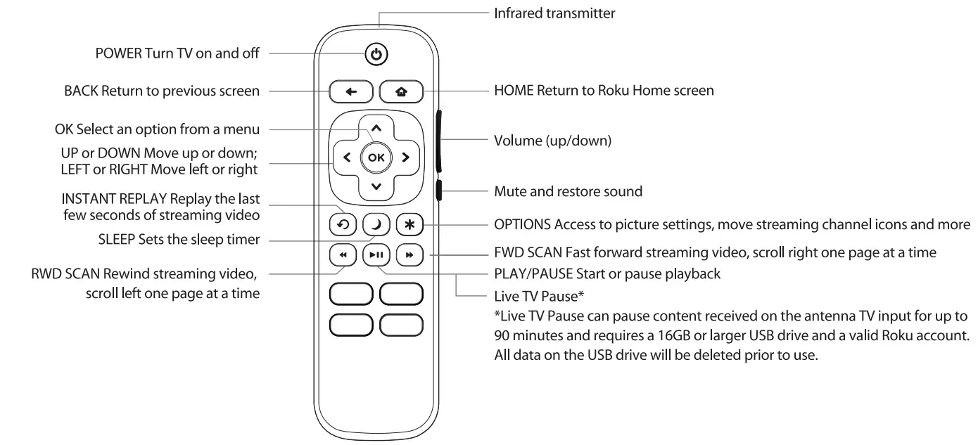 JVC LT-32MAW125 Smart LED TV - Figure 14