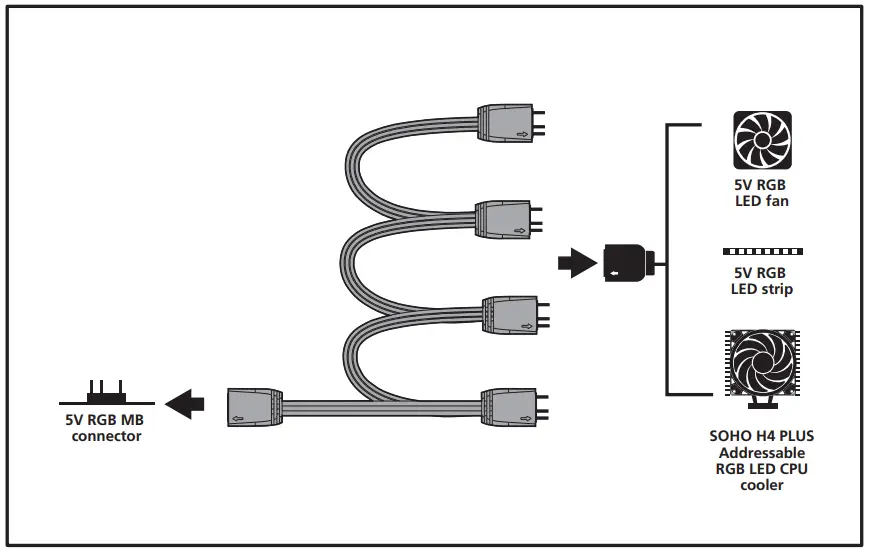 akasa SOHO H4 Plus Addressable RGB LED CPU Cooler - Fig 7
