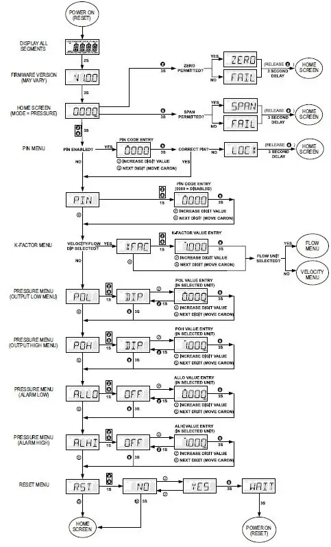 Dwyer-MSX-Pro-Series-Magnesense-Differential-Pressure-Transmitter-fig-9