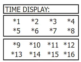 DMP LT 1232CAN Canadian Series Control Panel - 23