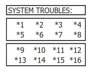 DMP LT 1232CAN Canadian Series Control Panel - 28