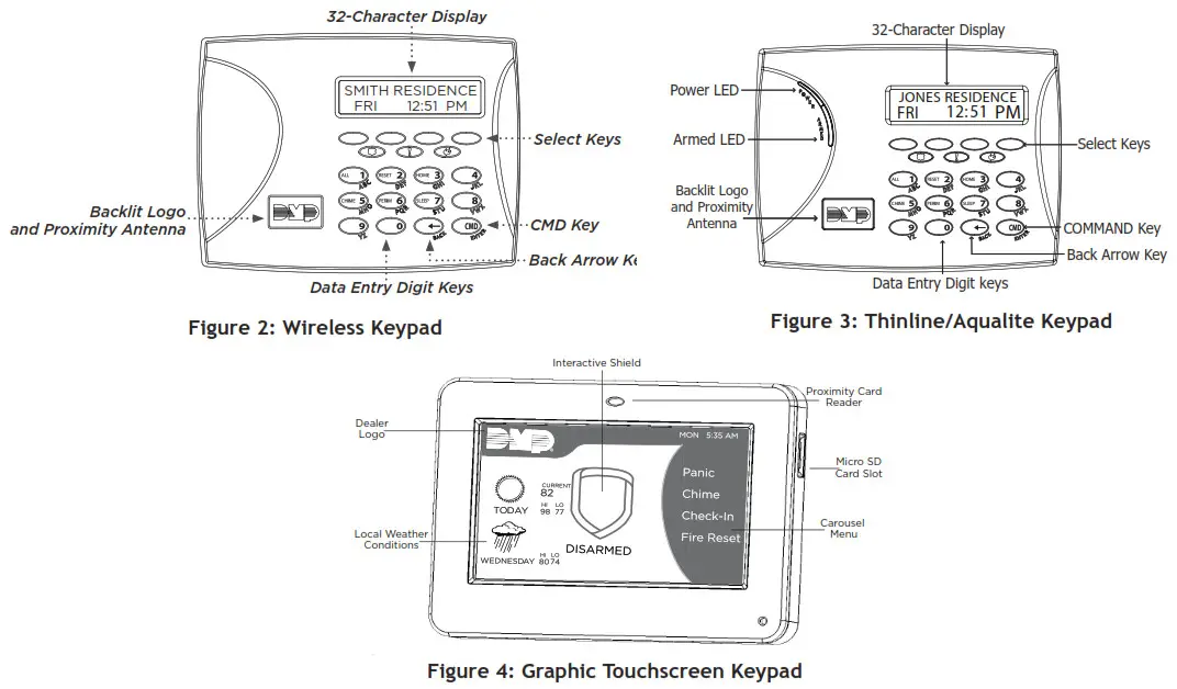 DMP LT 1232CAN Canadian Series Control Panel - fig4
