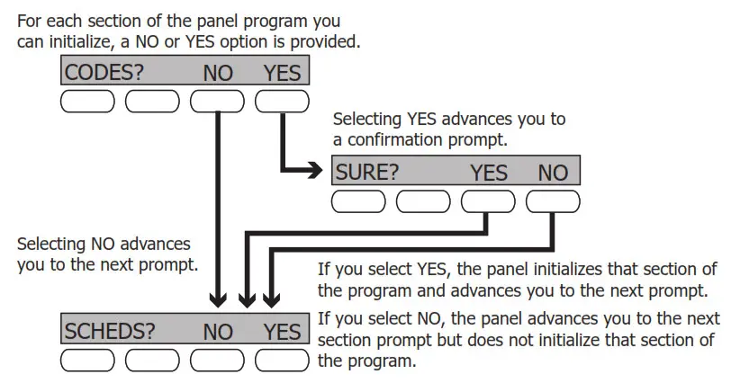 DMP LT 1232CAN Canadian Series Control Panel - fig8